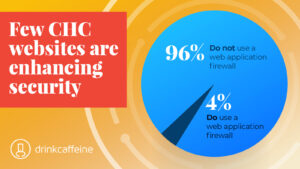 Dc Blog 1 22 Chcwebsites6 Infographic Rd2