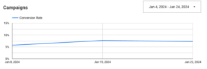 Google Ads Screenshot Beginning